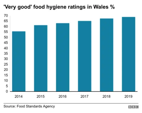 Graphic of very good ratings