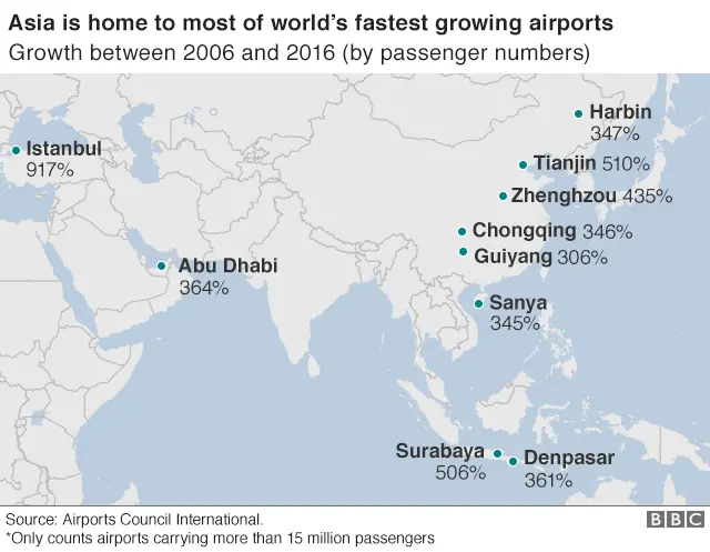 Airport expansions