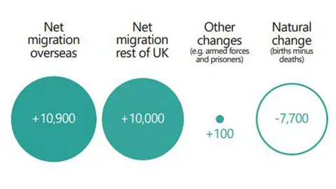 National Records of Scotland Net migration infographic