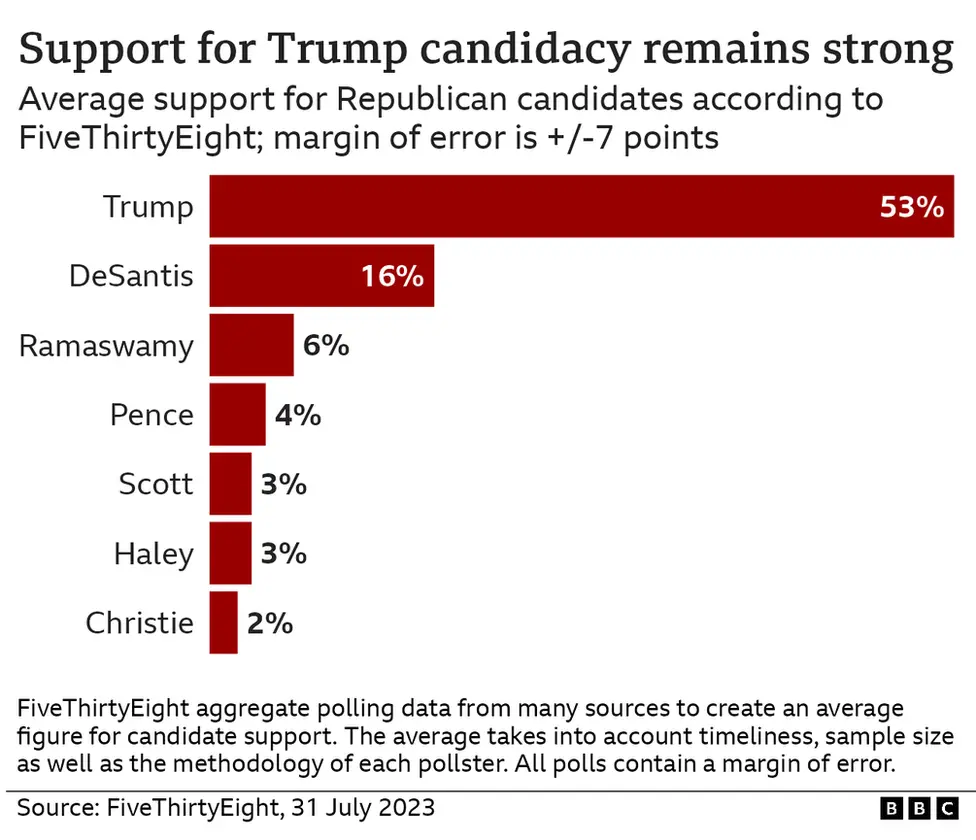 Trump 2025 Polls Today Mary M Watkins