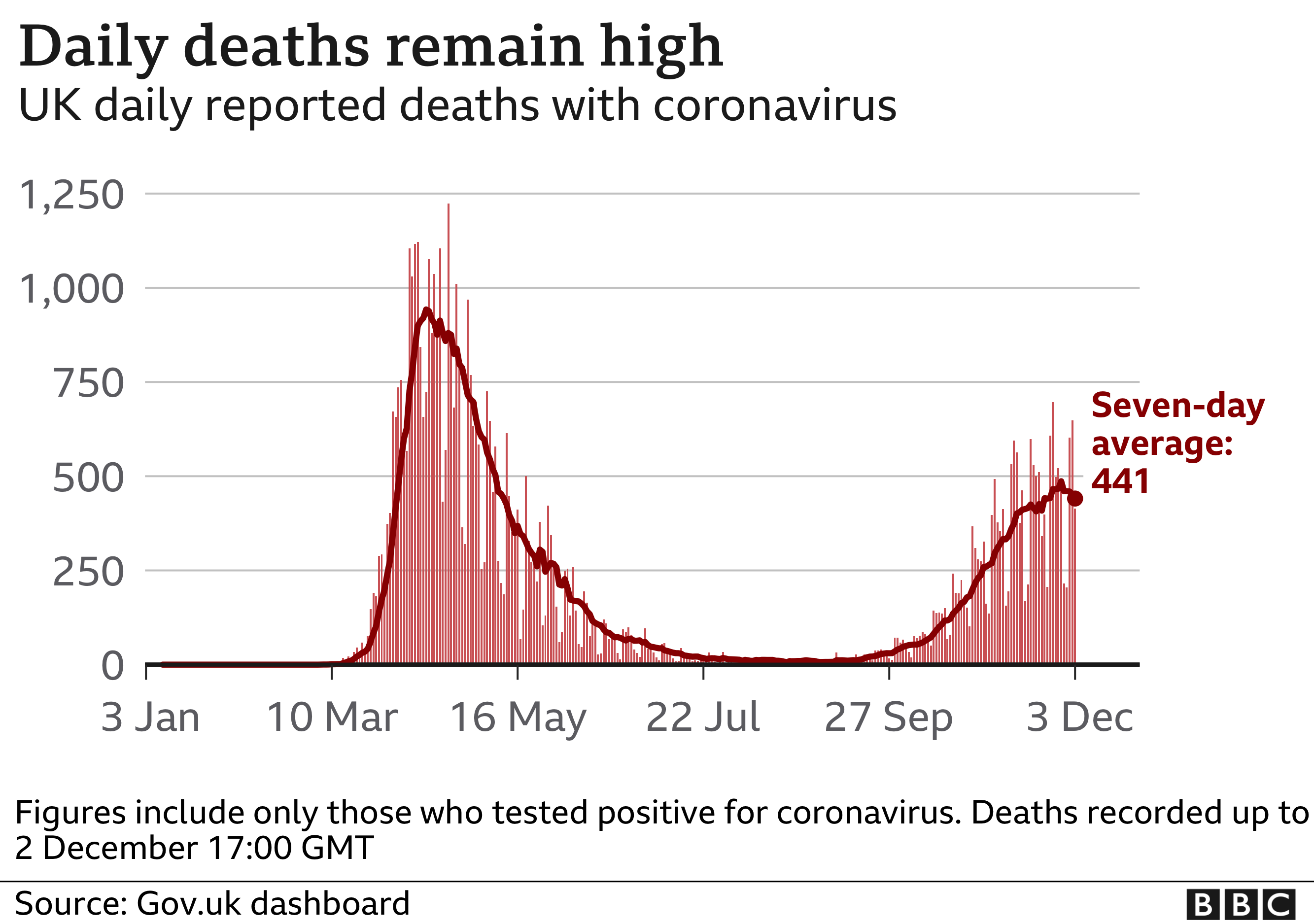 Covid19 in the UK How many coronavirus cases are there in your area