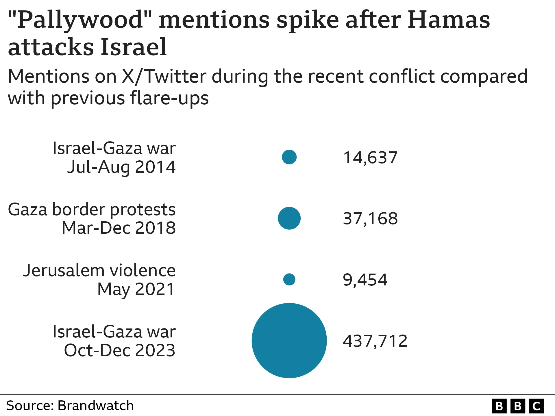 False claims of staged deaths surge in Israel-Gaza war