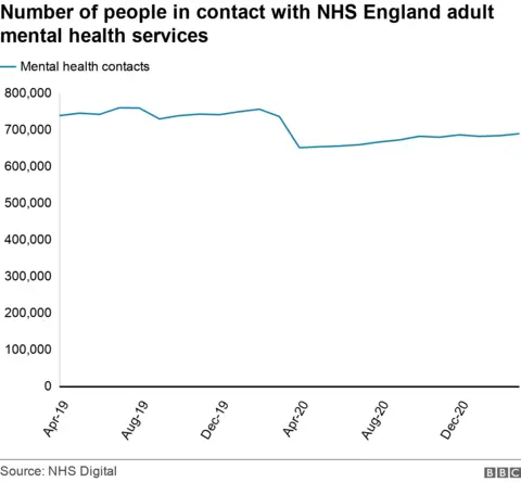 People receiving mental health support