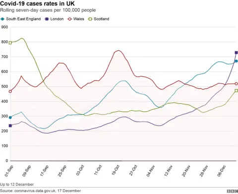 Covid UK graph