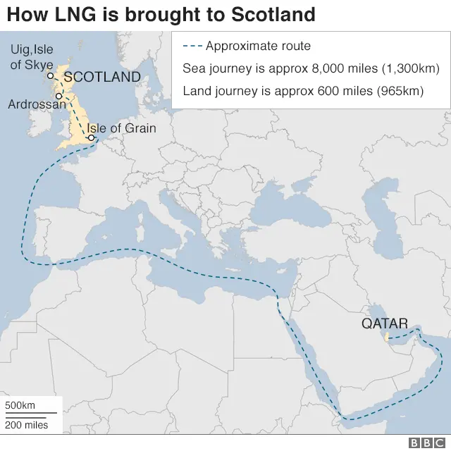 LNG journey to Scotland