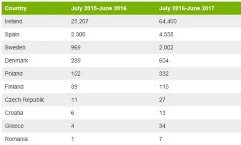 Table showing applications for EU citizenship by UK citizens