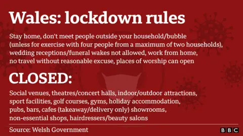 Graphic about Covid restrictions in Wales