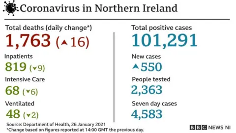 Covid-19 daily figures for 26 January