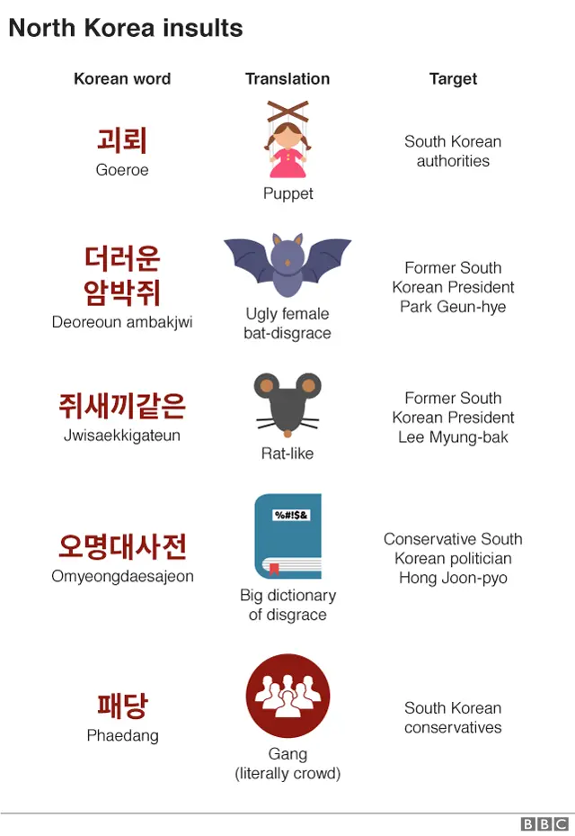 North Korean insults graphic