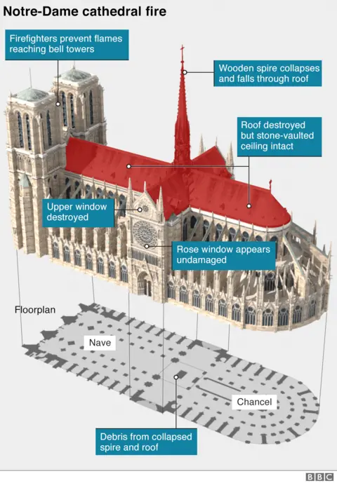 Graphic showing scale of damage