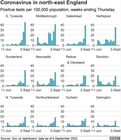 Corornavirus rates graphic