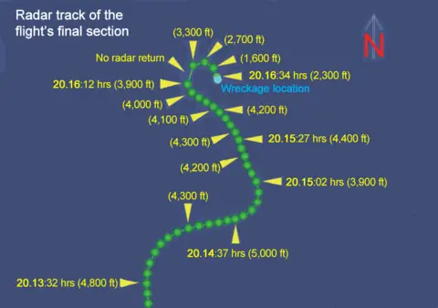 AAIB/Google Earth Radar track map