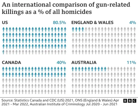 How many US mass shootings have there been in 2023