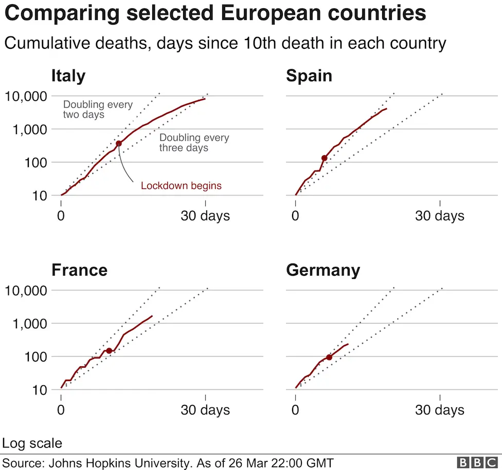 European countries