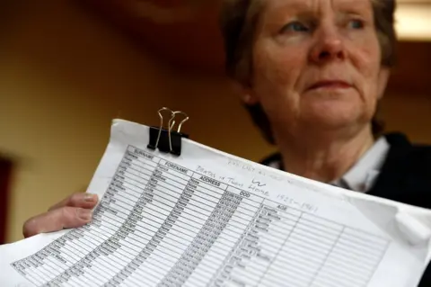 Reuters Catherine Corless collated hundreds of death certificates for the infants who died in the home