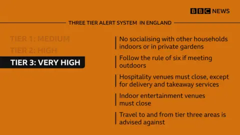 Graphic showing tier three rules