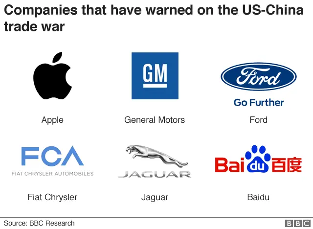 Company logos of those who have warned on China