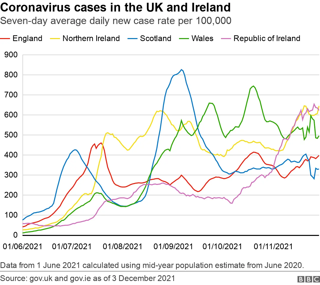 Coronavirus cases in the UK and Ireland