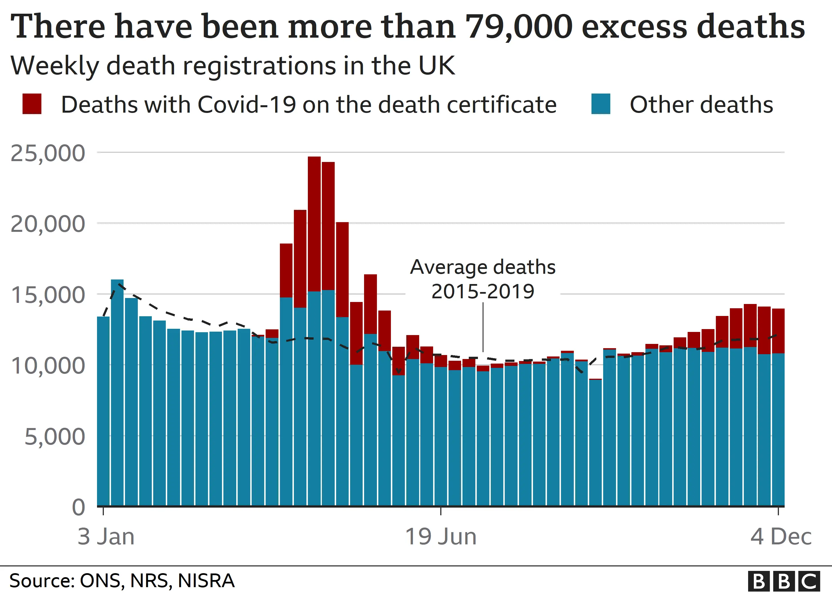 Covid: Twelve charts on how Covid changed our lives