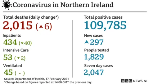 DoH figures