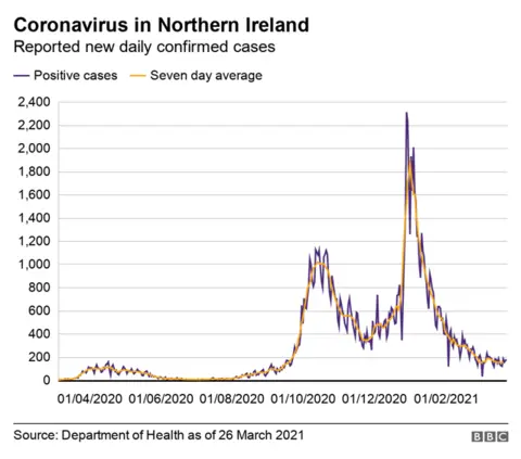 Daily cases graph