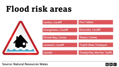 Flood risk graphic