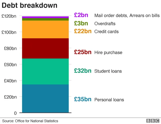 Debt graphic