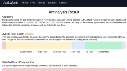 antinalysis