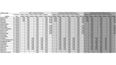 Lake District National Park Authority Table showing the increase in parking fees