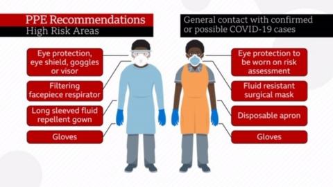 Coronavirus: District nurse voices Covid-19 PPE concerns - BBC News