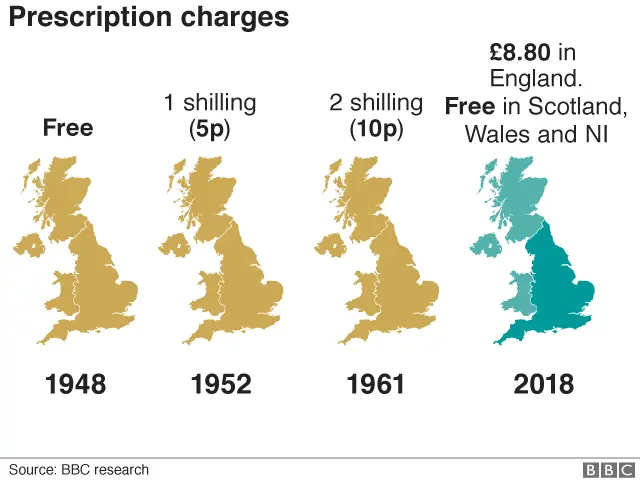 Cost of prescriptions