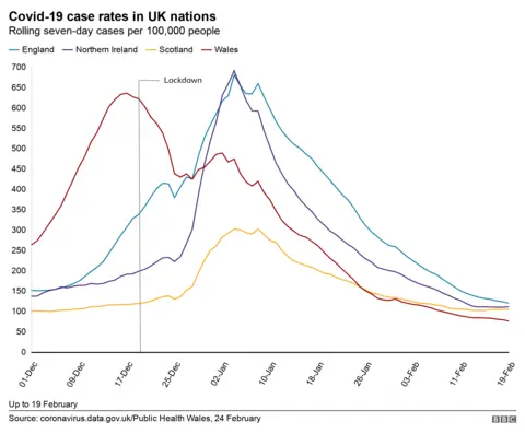 Uk cases chart - 24 Feb