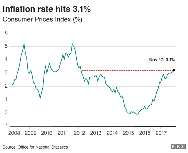 Inflation graph