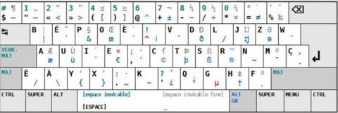 Is France's unloved AZERTY keyboard heading for the scrapheap? - BBC News