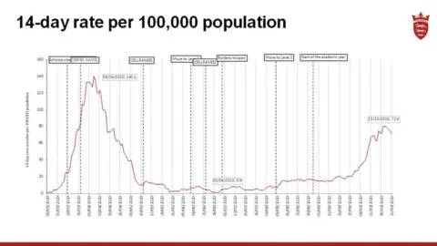 Government of Jersey Graph showing coronavirus cases in Jersey, per 100,000 people