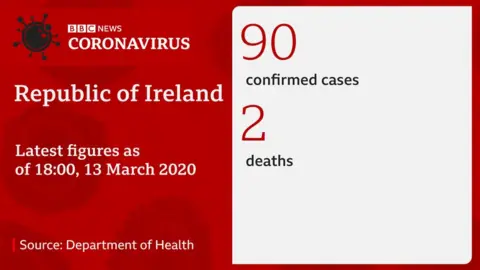 Latest number of coronavirus cases in the Republic of Ireland