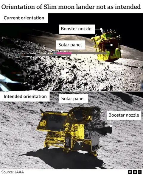 Moon lander: Japan's Slim reactivates and gets to work