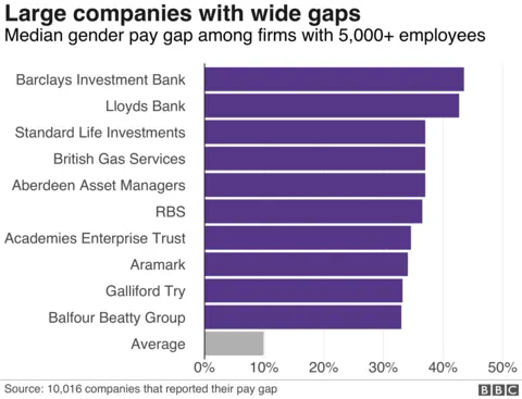 Large firms with wide gaps