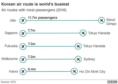 Korea route