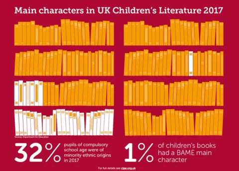 CLPE BAME main characters