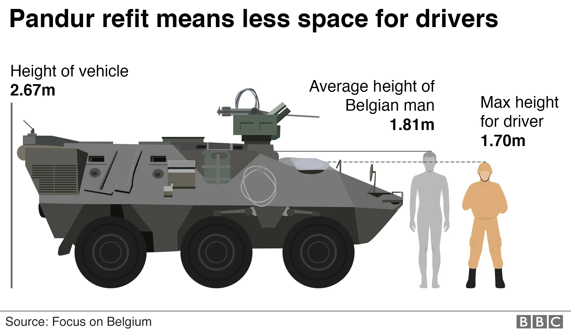 Belgian Pandur APCs need shorter drivers after upgrade