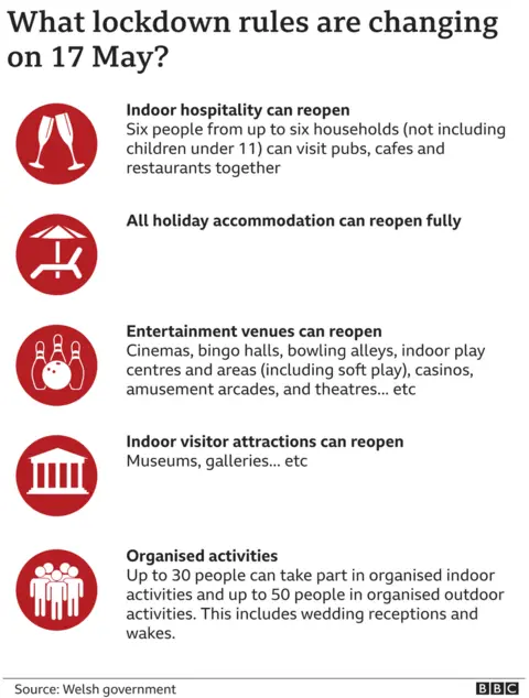 Graphic - What lockdown rules are changing on 17 May?