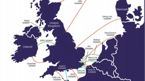 OFGEM UK Interconnector map