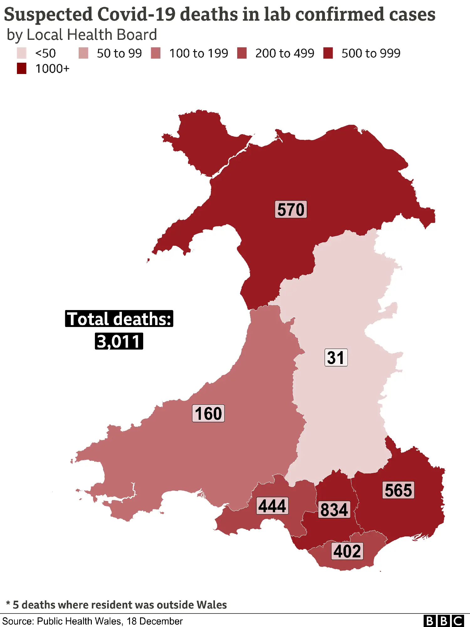 Suspected deaths of Covid-19 in Wales by local health board