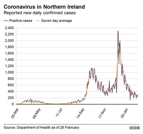 Covid cases graph - daily cases graph