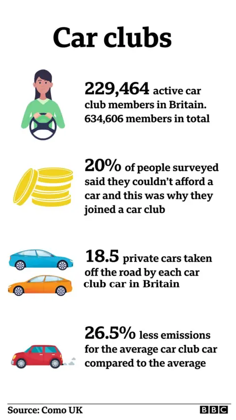 Car club graphic visualising stats mentioned in the piece