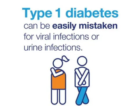 Diabetes UK Cymru Diabetes graphic