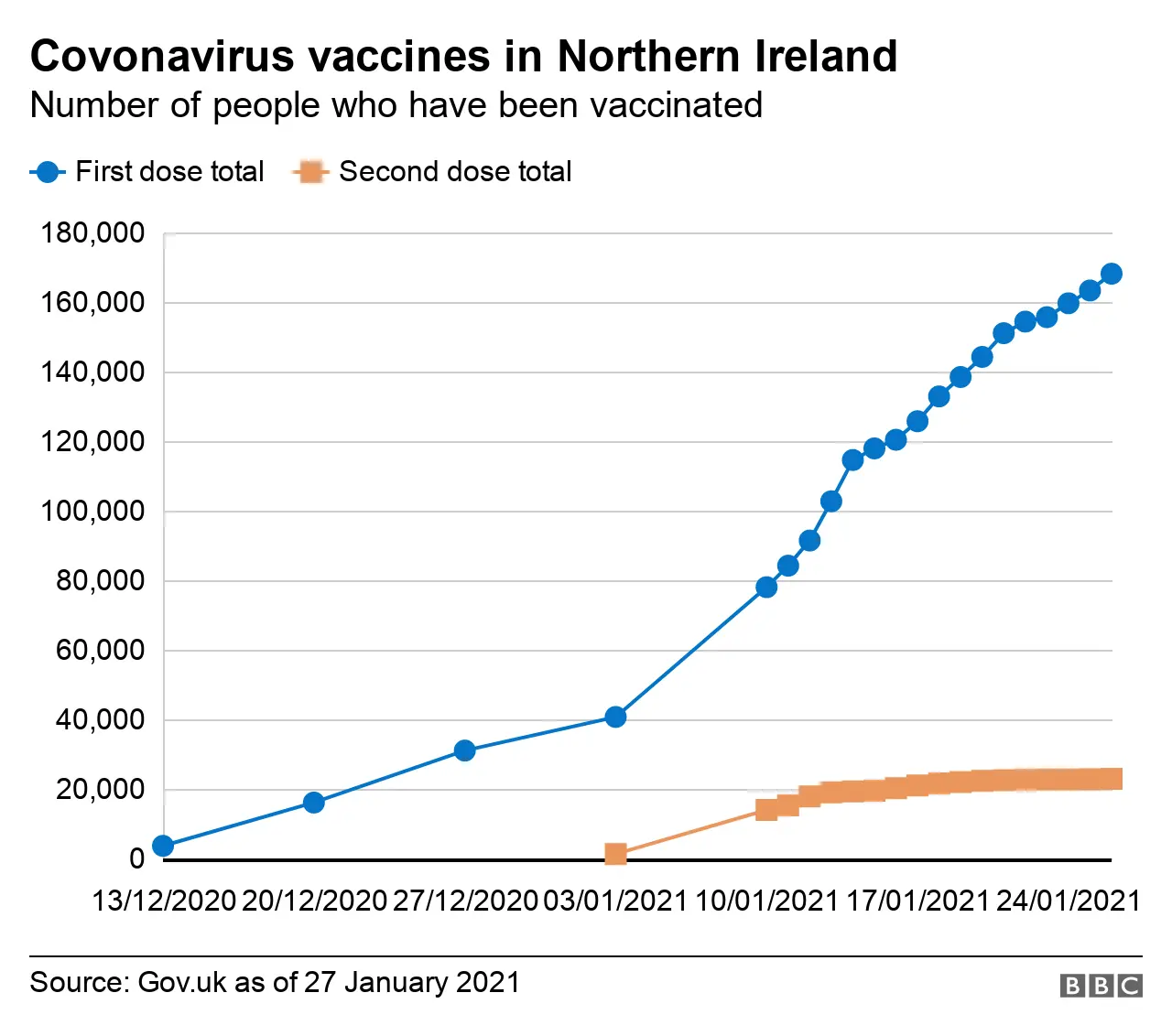 vaccines