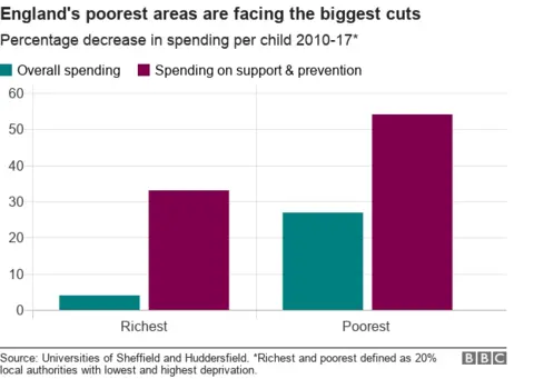 BBC News  Bar chart - scale of cuts