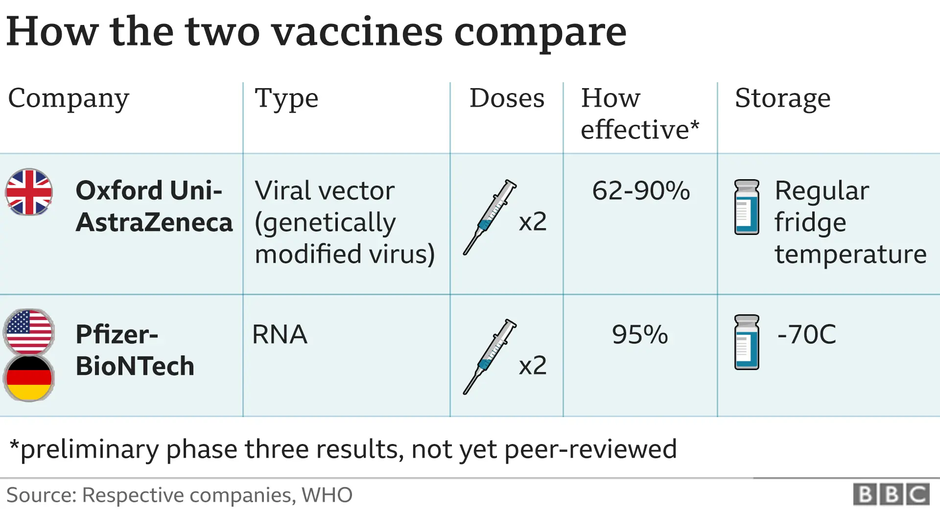 Vaccine